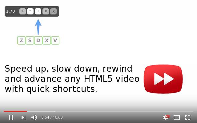 Video Speed Controller Chrome Extension